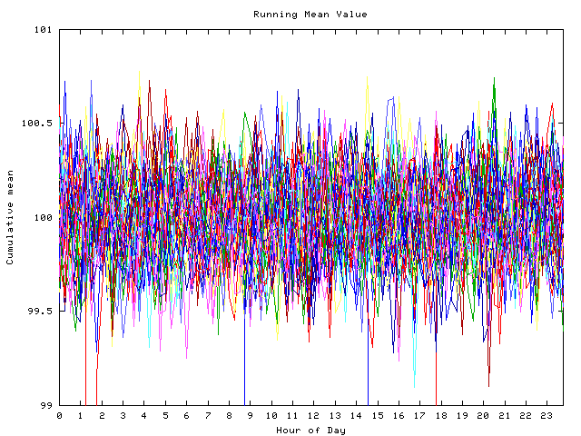 Mean deviation plot for indiv