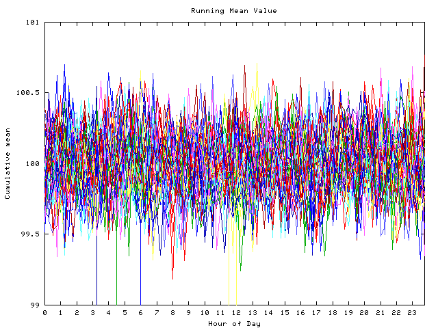 Mean deviation plot for indiv