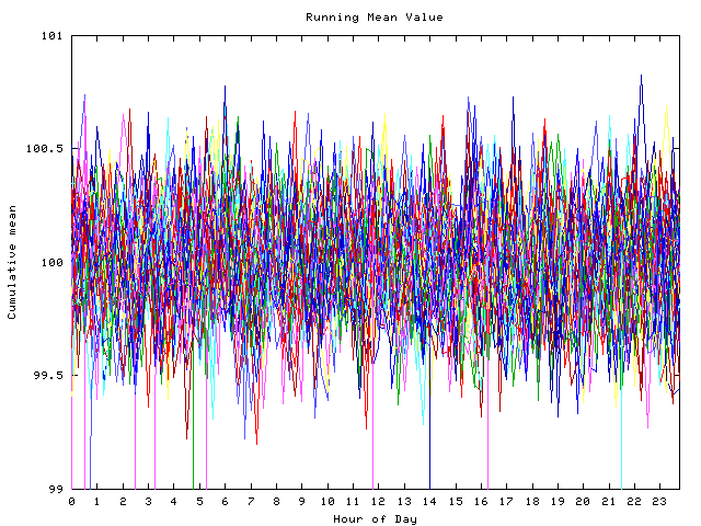 Mean deviation plot for indiv