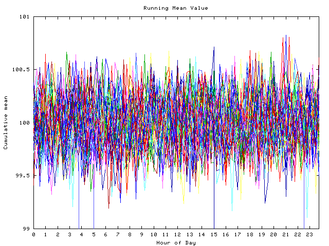 Mean deviation plot for indiv