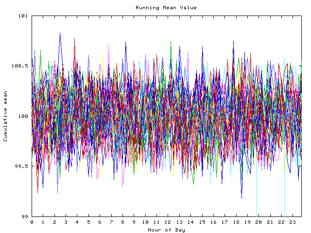 Mean deviation plot for indiv