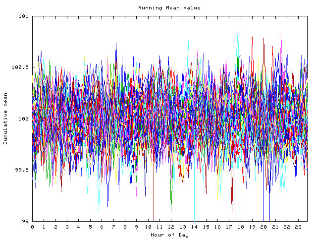 Mean deviation plot for indiv