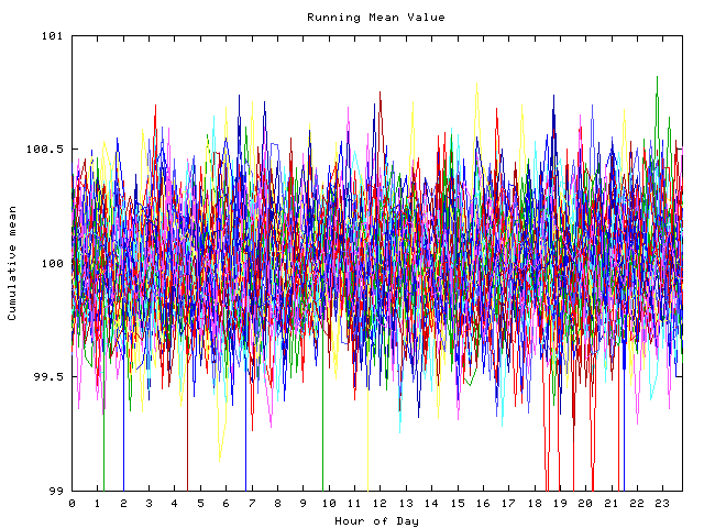 Mean deviation plot for indiv