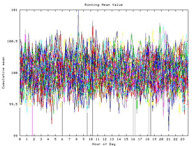 Mean deviation plot for indiv