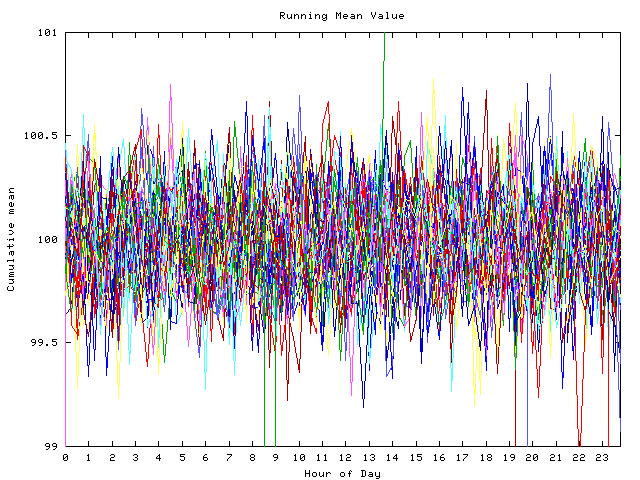 Mean deviation plot for indiv