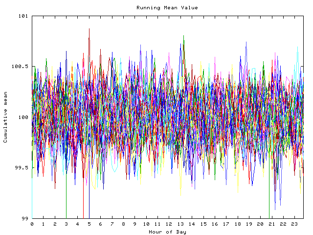 Mean deviation plot for indiv