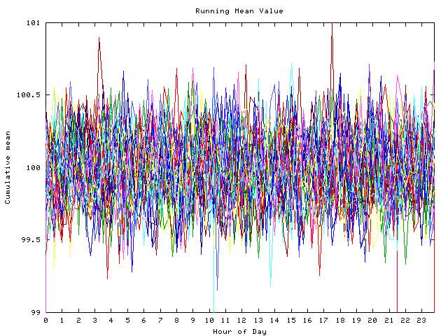 Mean deviation plot for indiv