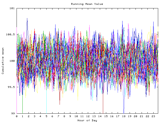 Mean deviation plot for indiv