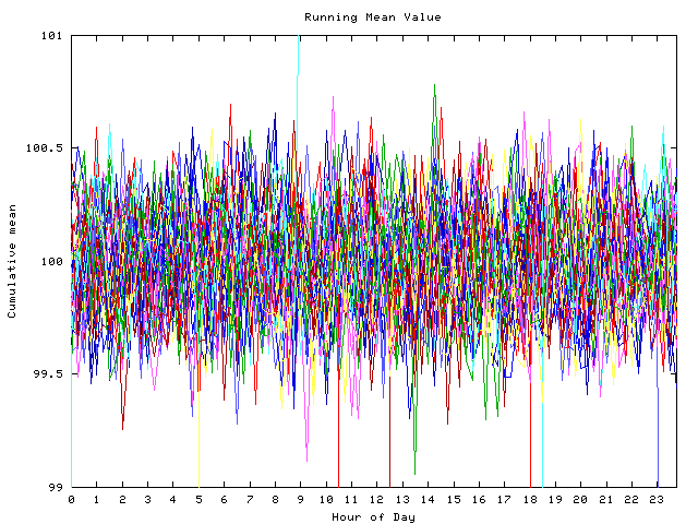 Mean deviation plot for indiv