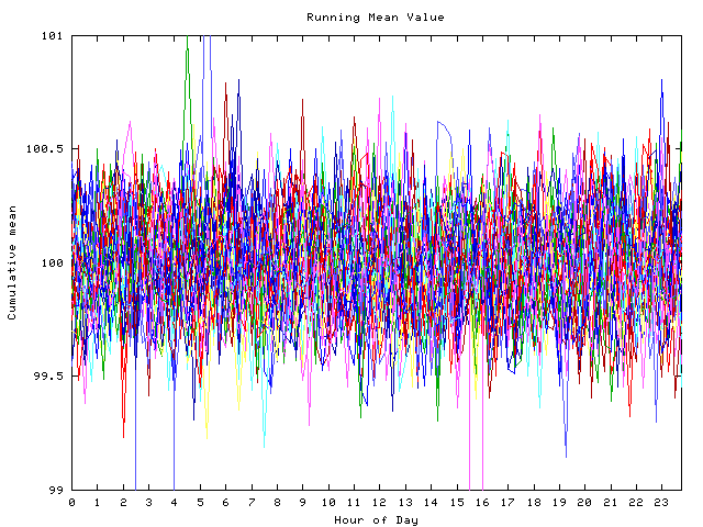 Mean deviation plot for indiv