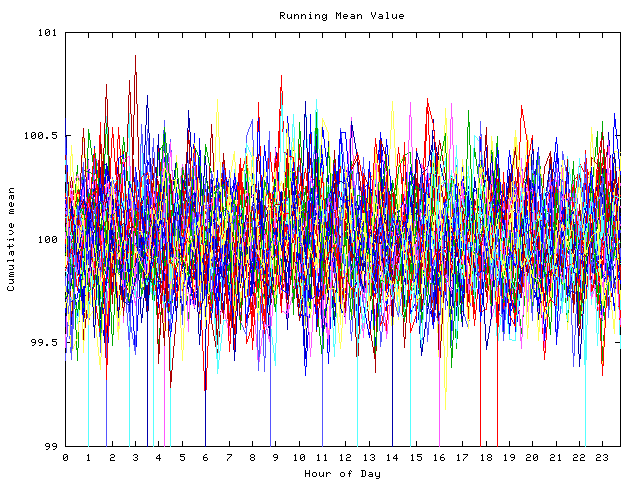 Mean deviation plot for indiv