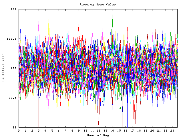 Mean deviation plot for indiv