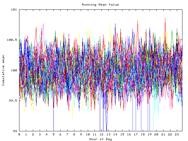 Mean deviation plot for indiv