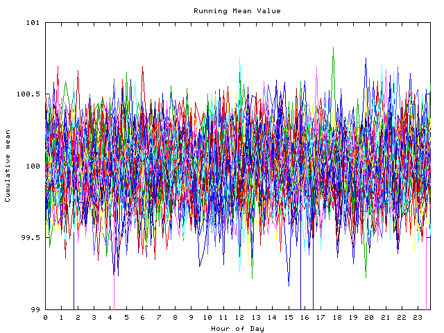 Mean deviation plot for indiv