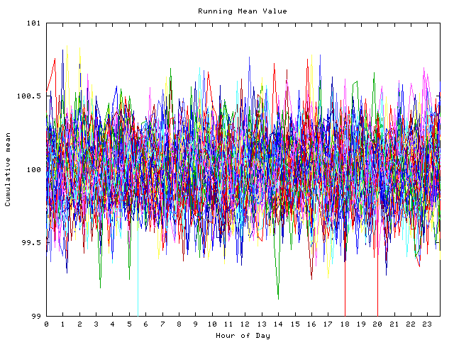 Mean deviation plot for indiv