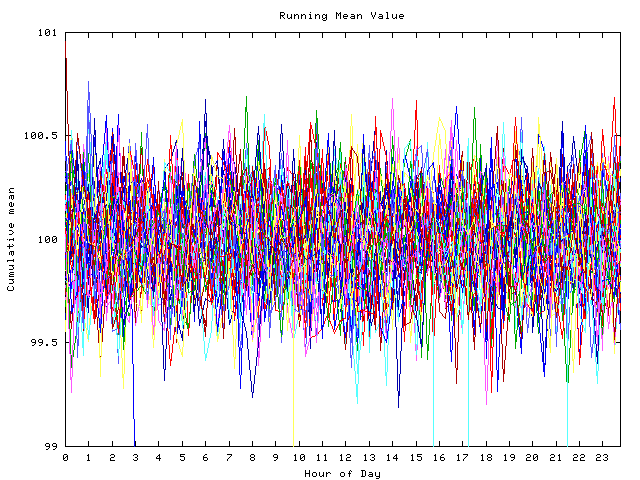 Mean deviation plot for indiv