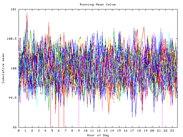 Mean deviation plot for indiv