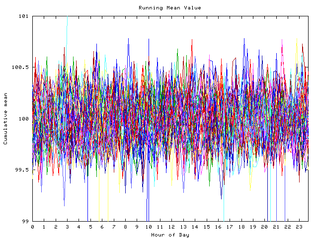 Mean deviation plot for indiv