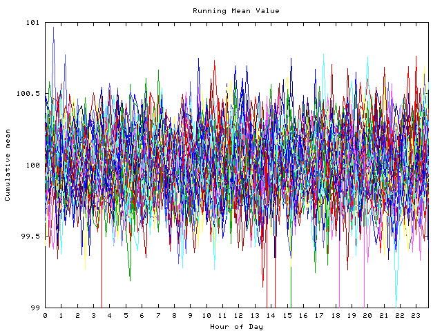 Mean deviation plot for indiv