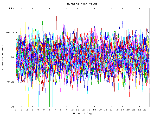 Mean deviation plot for indiv