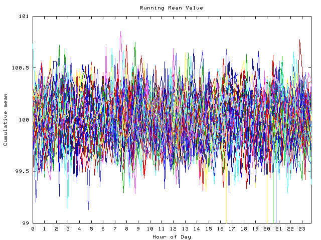 Mean deviation plot for indiv