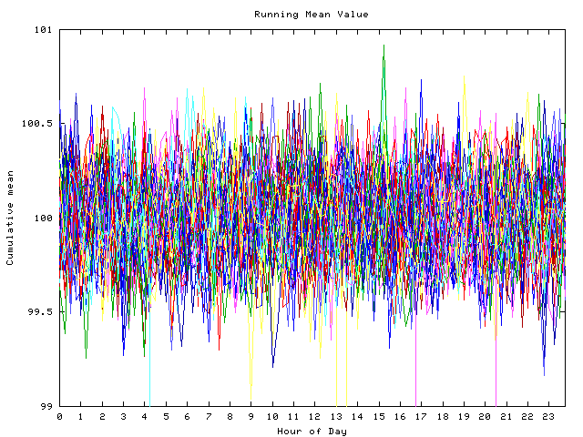 Mean deviation plot for indiv