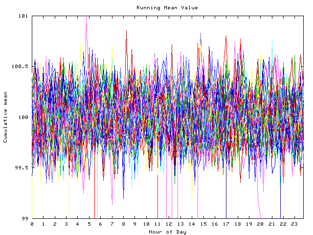 Mean deviation plot for indiv