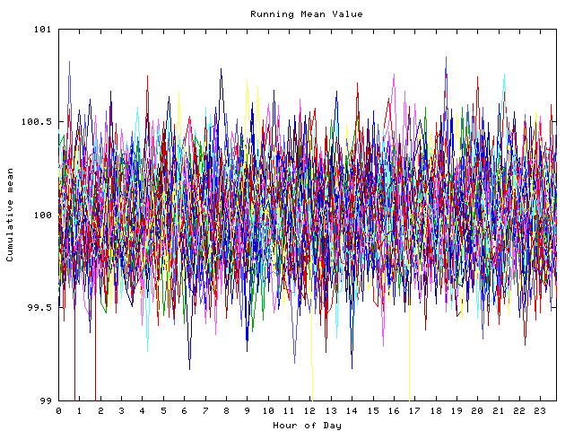 Mean deviation plot for indiv