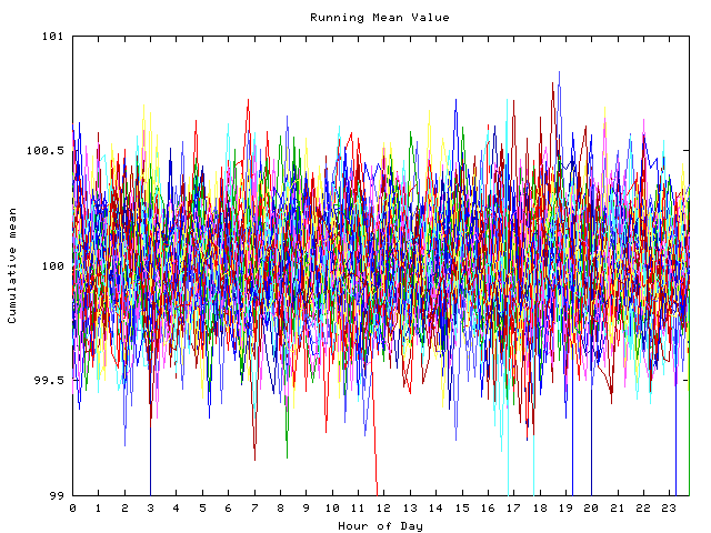 Mean deviation plot for indiv