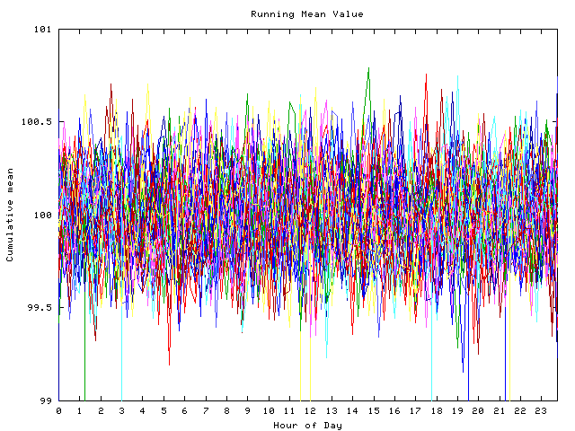 Mean deviation plot for indiv