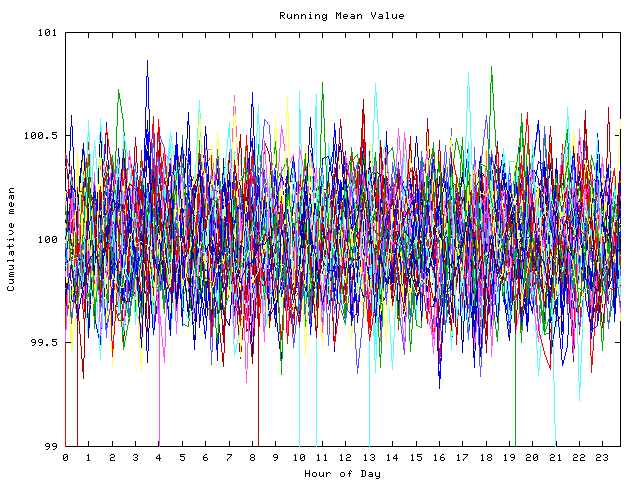 Mean deviation plot for indiv