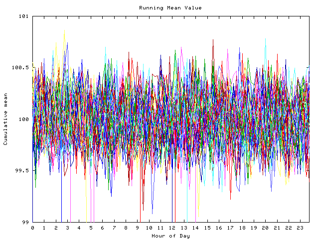 Mean deviation plot for indiv