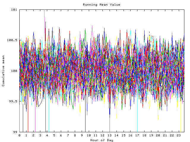 Mean deviation plot for indiv