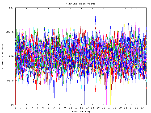 Mean deviation plot for indiv