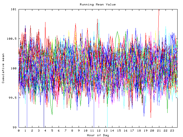 Mean deviation plot for indiv