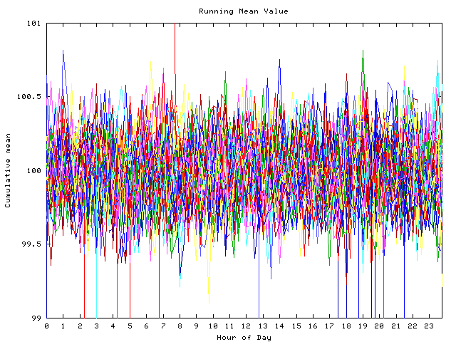 Mean deviation plot for indiv