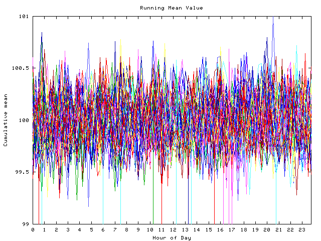 Mean deviation plot for indiv