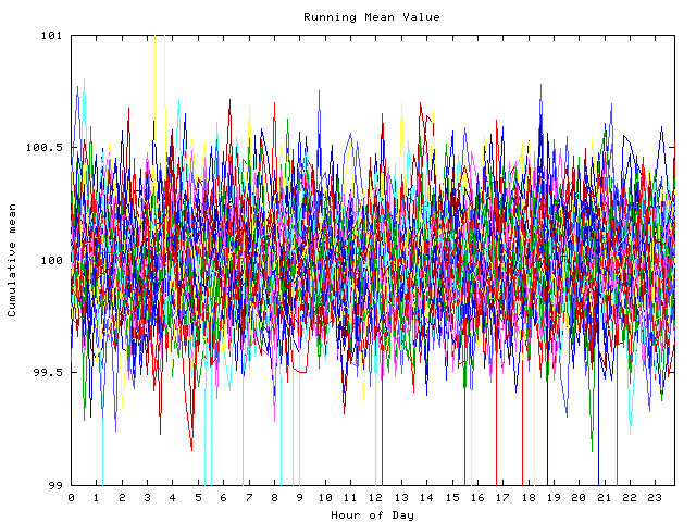 Mean deviation plot for indiv