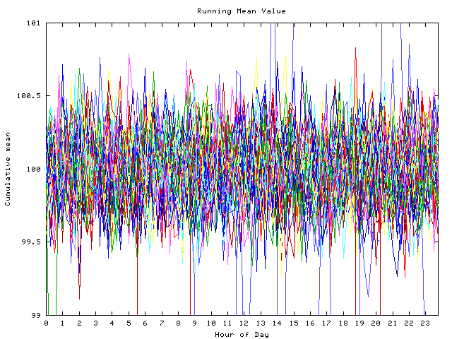 Mean deviation plot for indiv