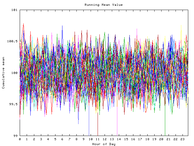 Mean deviation plot for indiv