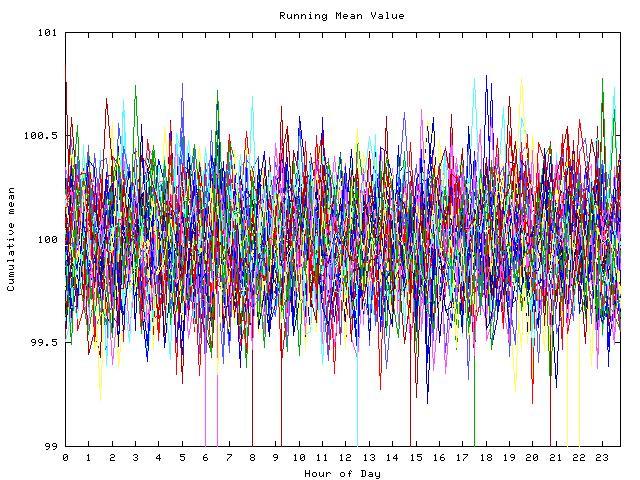 Mean deviation plot for indiv