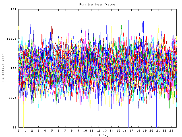 Mean deviation plot for indiv