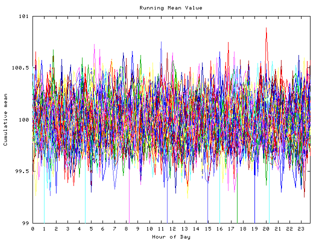 Mean deviation plot for indiv