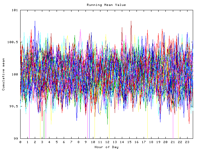 Mean deviation plot for indiv