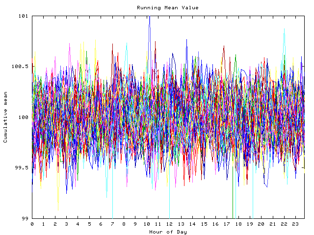 Mean deviation plot for indiv