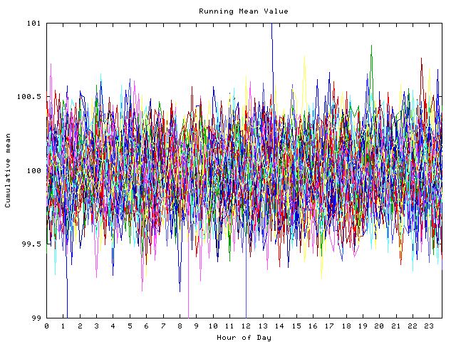 Mean deviation plot for indiv