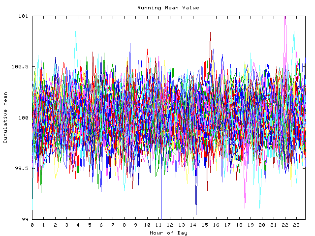 Mean deviation plot for indiv