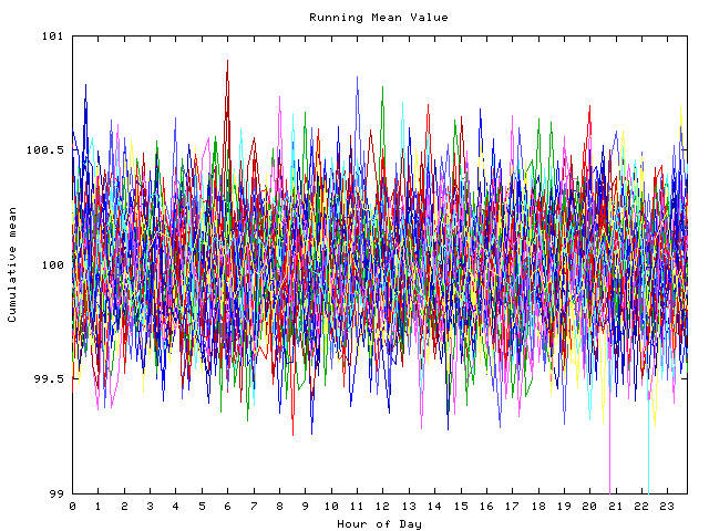 Mean deviation plot for indiv