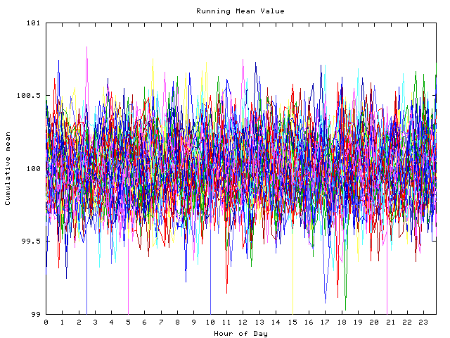 Mean deviation plot for indiv