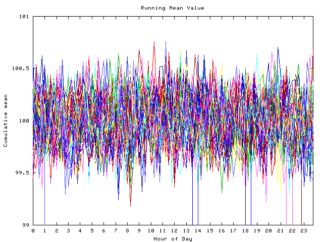 Mean deviation plot for indiv